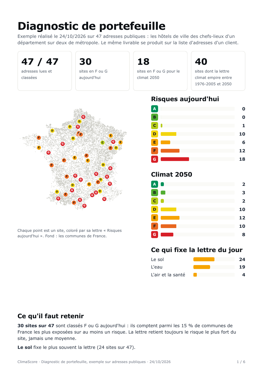Synthèse du diagnostic, page 1 : carte des sites et répartition des lettres A à G