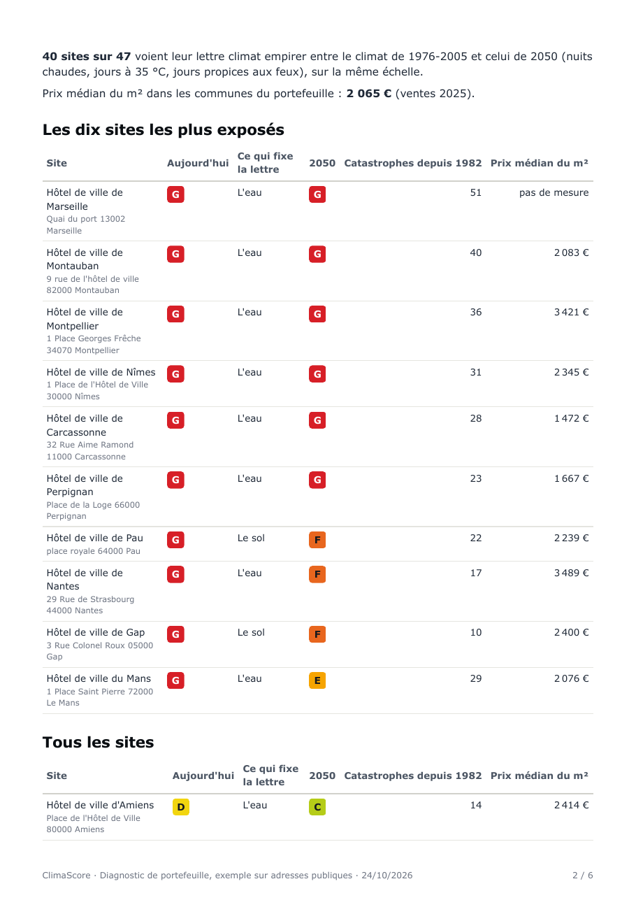 Synthèse du diagnostic, page 2 : ce qu'il faut retenir et les dix sites les plus exposés