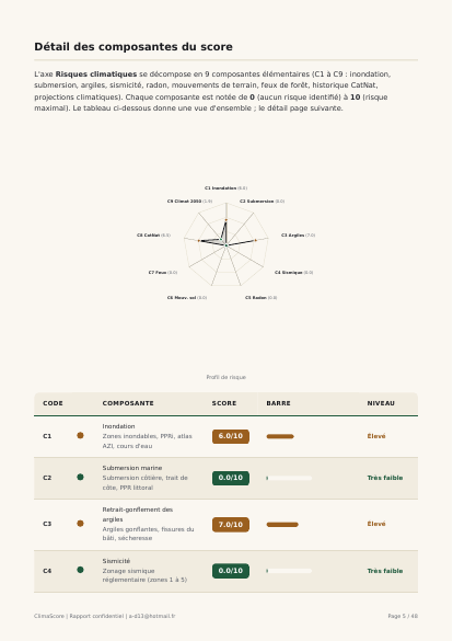 Aper&ccedil;u page 5 du rapport ClimaScore