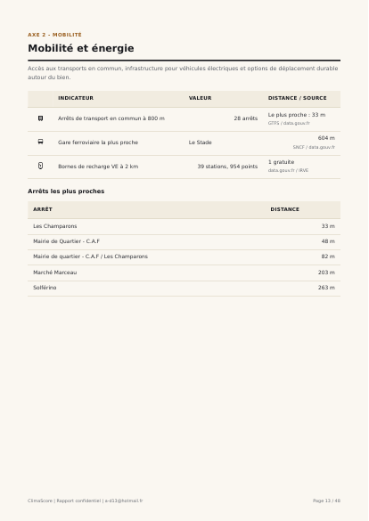 Aper&ccedil;u page 13 du rapport ClimaScore