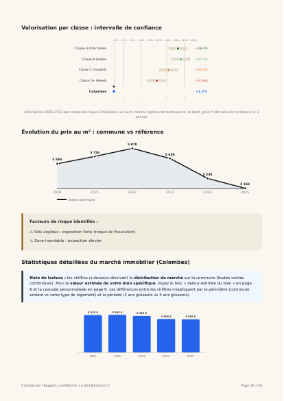 Aper&ccedil;u page 29 du rapport ClimaScore